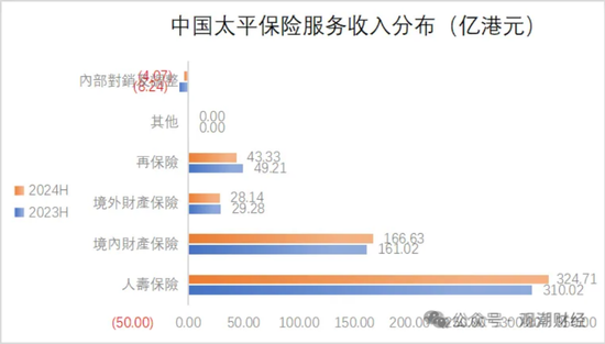 國壽、人保、太平、中信保 四大副部級(jí)央企換帥！保險(xiǎn)業(yè)加速深度轉(zhuǎn)型