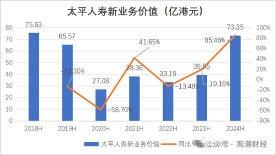 國壽、人保、太平、中信保 四大副部級(jí)央企換帥！保險(xiǎn)業(yè)加速深度轉(zhuǎn)型