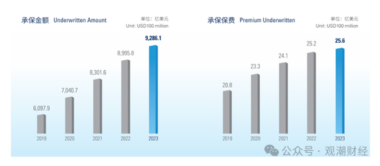 國壽、人保、太平、中信保 四大副部級(jí)央企換帥！保險(xiǎn)業(yè)加速深度轉(zhuǎn)型