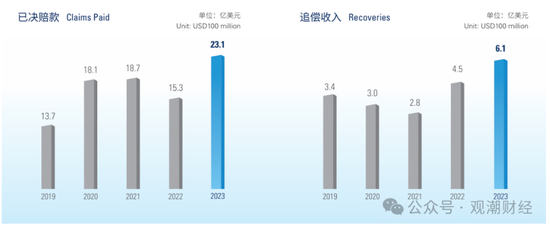 國壽、人保、太平、中信保 四大副部級(jí)央企換帥！保險(xiǎn)業(yè)加速深度轉(zhuǎn)型