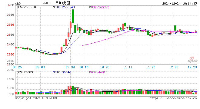 光大期貨：12月24日金融日?qǐng)?bào)