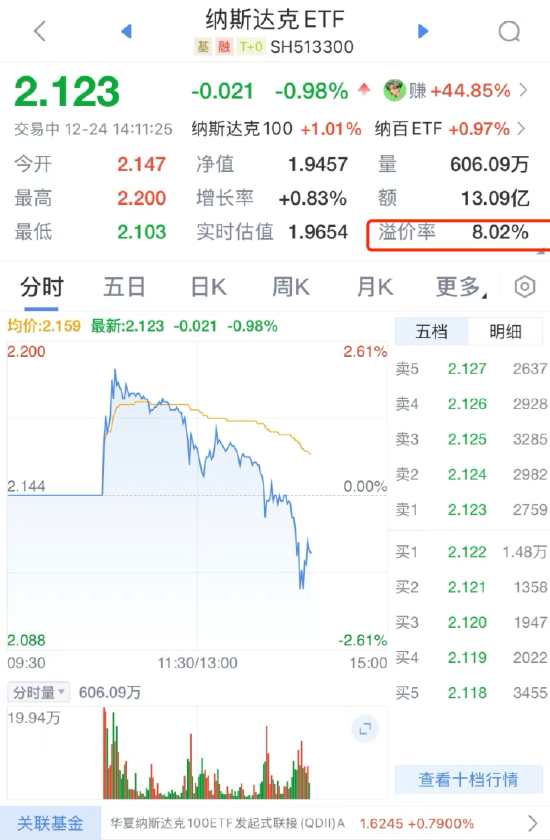 QDII基金又溢價(jià)了？納斯達(dá)克ETF（513300）溢價(jià)率超8%，華夏基金發(fā)布風(fēng)險(xiǎn)提示公告