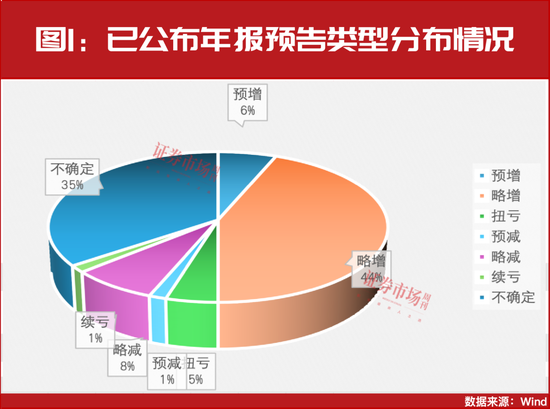 “大摩”持續(xù)加倉(cāng)！這些年報(bào)預(yù)增股正在被機(jī)構(gòu)搶籌！