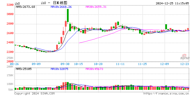 光大期貨：12月25日金融日報