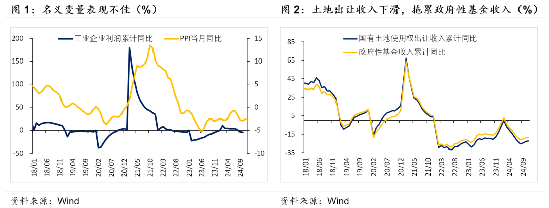 積極財政落點在哪？