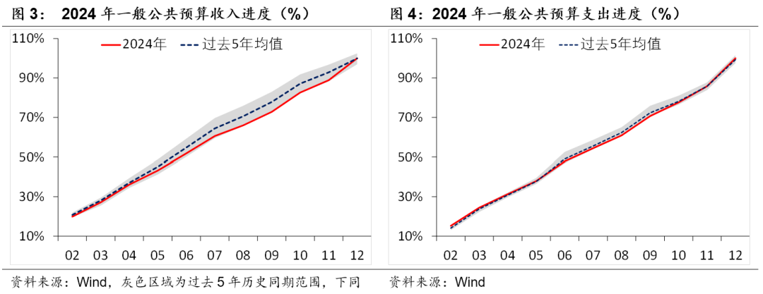 積極財政落點在哪？