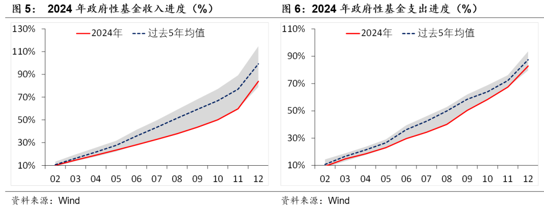 積極財政落點在哪？