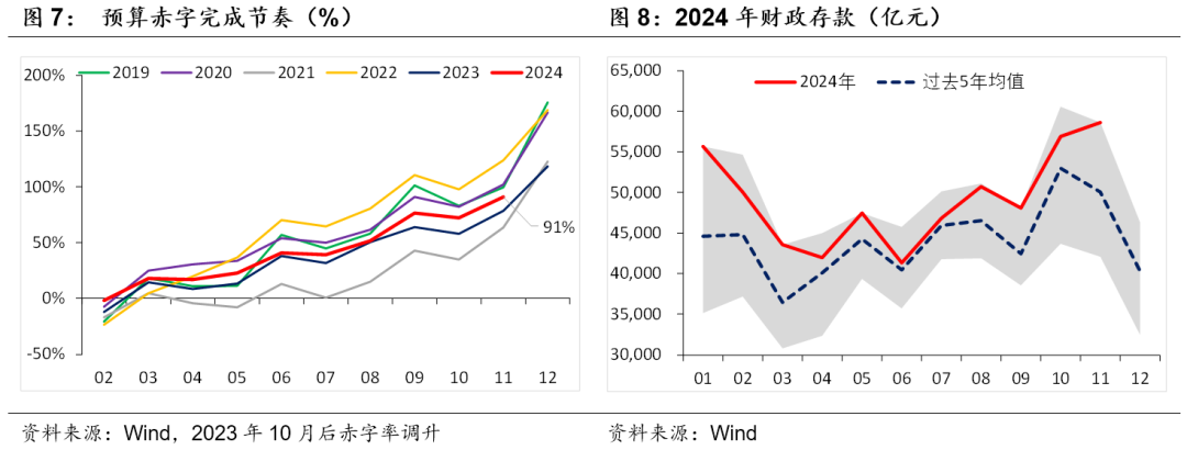 積極財政落點在哪？