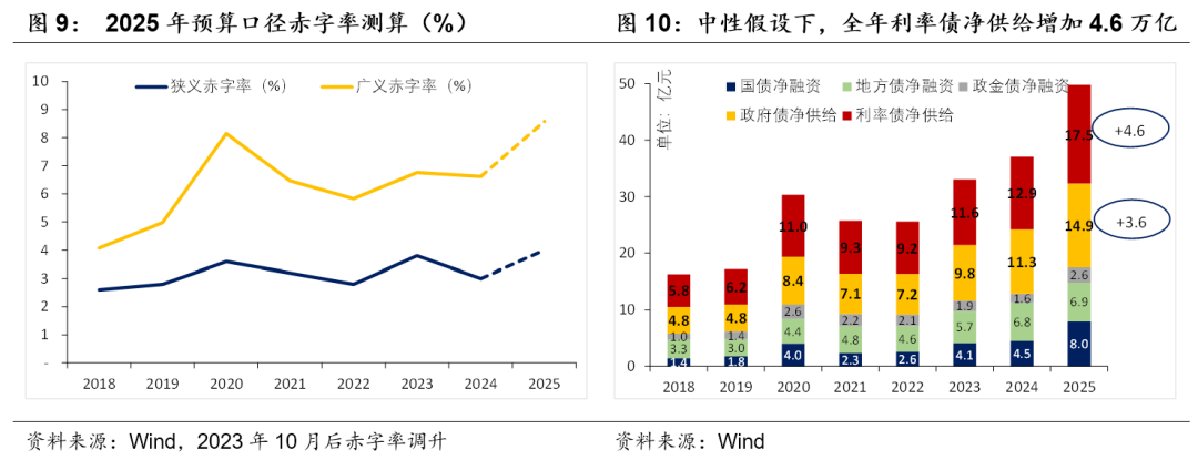 積極財政落點在哪？