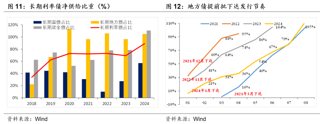 積極財政落點在哪？