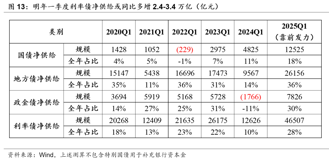 積極財政落點在哪？