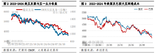 南方大豆：利多提振不足 年前行情或僵持陰跌