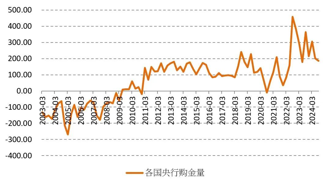 2025年大宗商品有望反彈，除了一種例外