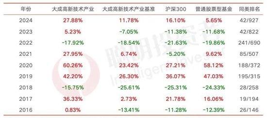 大成劉旭：投資不是“天花板”和“護(hù)城河”兩個概念就能解決問題