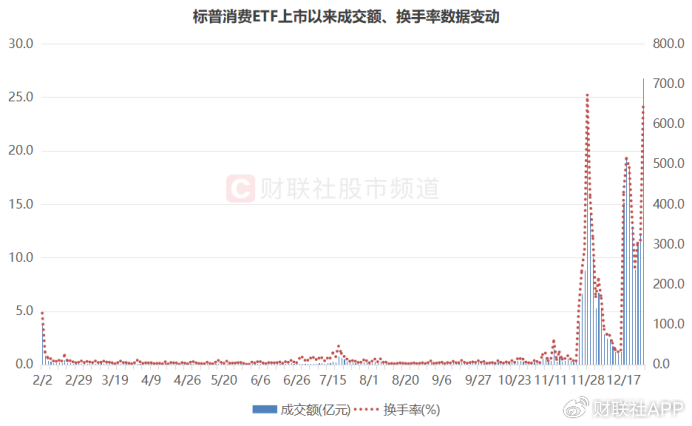 溢價(jià)26%、換手647%！年內(nèi)新基熱度飆升，多只ETF呈高溢價(jià)