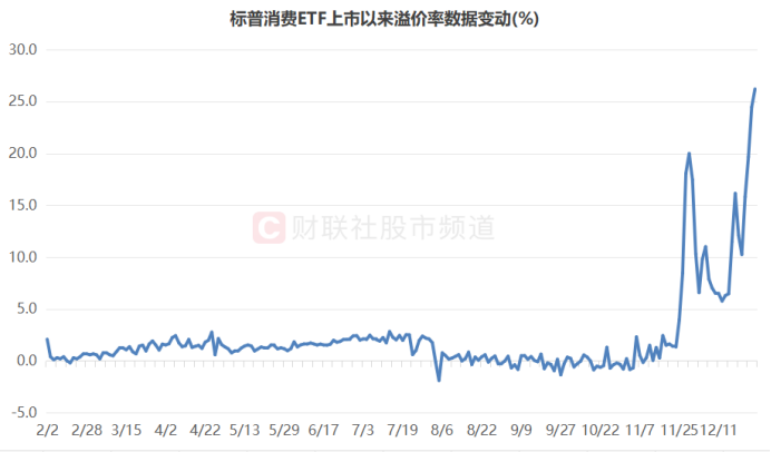 溢價(jià)26%、換手647%！年內(nèi)新基熱度飆升，多只ETF呈高溢價(jià)