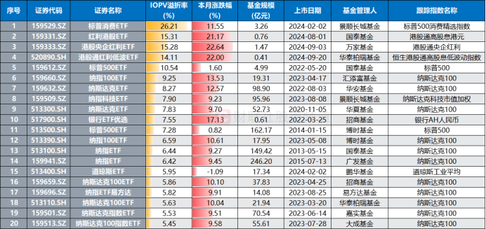 溢價(jià)26%、換手647%！年內(nèi)新基熱度飆升，多只ETF呈高溢價(jià)