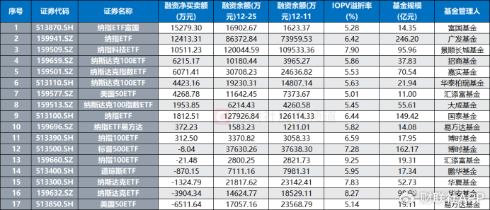 溢價(jià)26%、換手647%！年內(nèi)新基熱度飆升，多只ETF呈高溢價(jià)