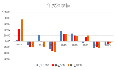 一只超額顯著的中證500指數(shù)增強(qiáng)基金