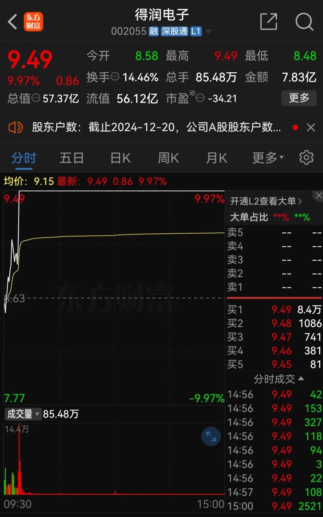 證監(jiān)會：立案！影響超8萬股民