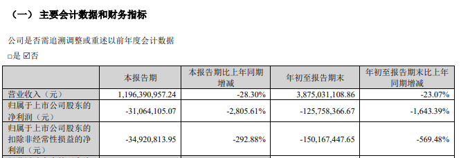 證監(jiān)會：立案！影響超8萬股民