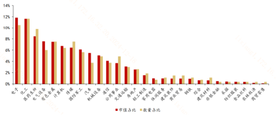 去掉滬深300成份股，A500還剩下啥？