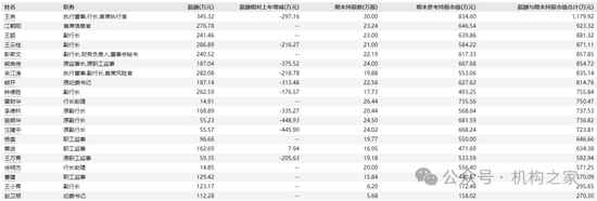 招商銀行兩位行長助理出任黨委委員 擁有長期對公金融背景