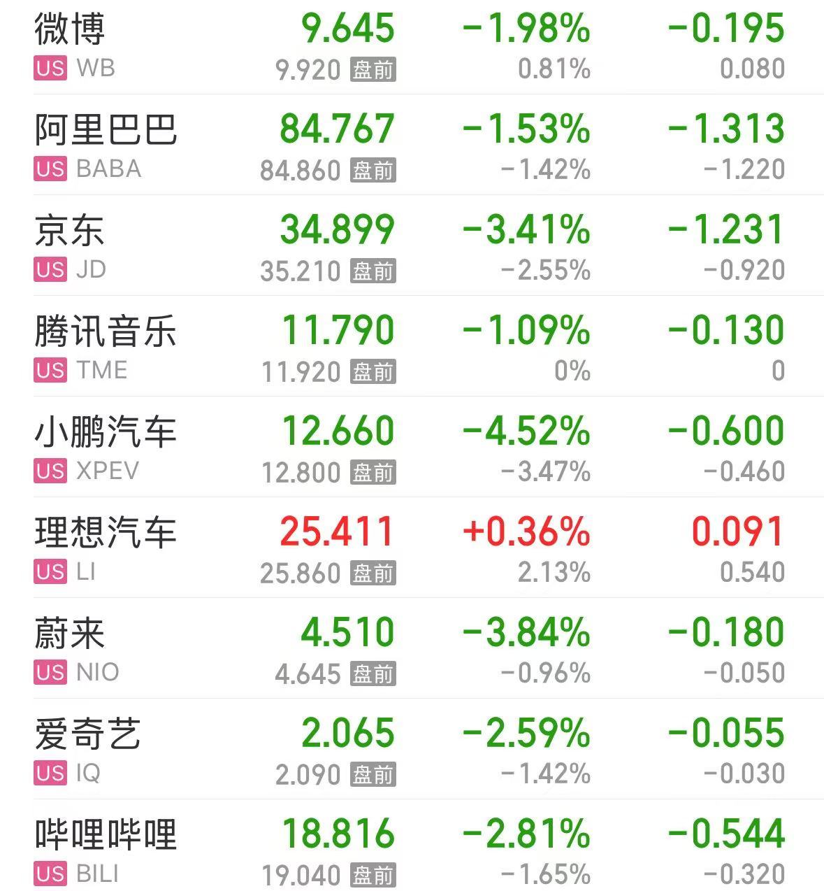 美股大跌，道指重挫超400點！特斯拉市值蒸發(fā)超4800億元，英偉達跌超3%