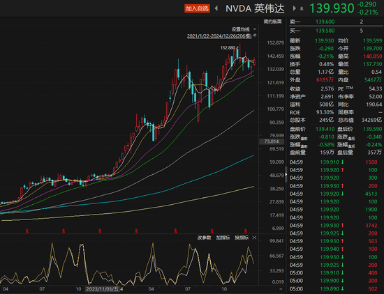 散戶爆買2175億元！大漲182%