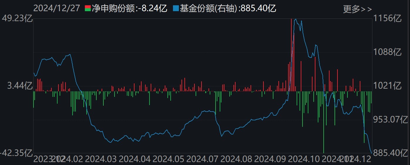 調整就是機會！機構大動作調倉，近30億資金爆買這只行業(yè)主題ETF，而熱門的芯片、半導體卻被悄然拋售