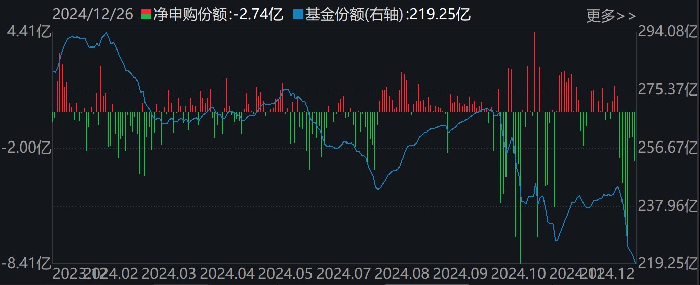 調整就是機會！機構大動作調倉，近30億資金爆買這只行業(yè)主題ETF，而熱門的芯片、半導體卻被悄然拋售