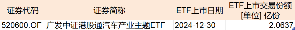 調整就是機會！機構大動作調倉，近30億資金爆買這只行業(yè)主題ETF，而熱門的芯片、半導體卻被悄然拋售