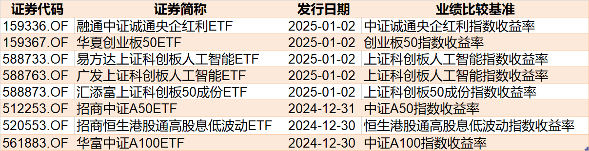 調整就是機會！機構大動作調倉，近30億資金爆買這只行業(yè)主題ETF，而熱門的芯片、半導體卻被悄然拋售