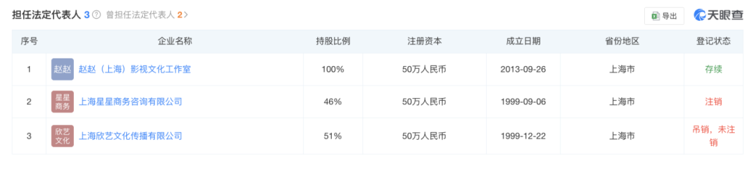 趙薇宣布：多年前已離婚！黃有龍?jiān)賯鱾鶆?wù)風(fēng)波