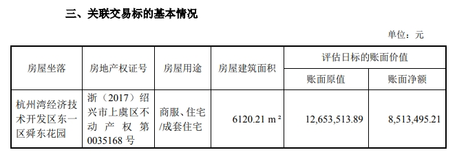 上市公司要將6000余平方米房產(chǎn)轉讓給董事長，作價2000萬元