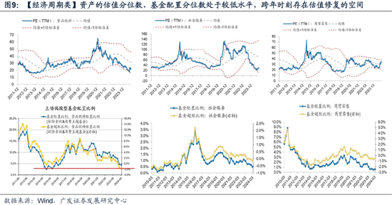 廣發(fā)策略劉晨明：12月小盤(pán)股上漲概率一貫很低，但跨年后春節(jié)至兩會(huì)的上漲概率是100%