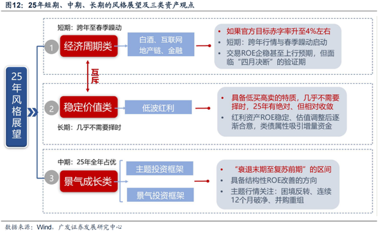 廣發(fā)策略劉晨明：12月小盤(pán)股上漲概率一貫很低，但跨年后春節(jié)至兩會(huì)的上漲概率是100%