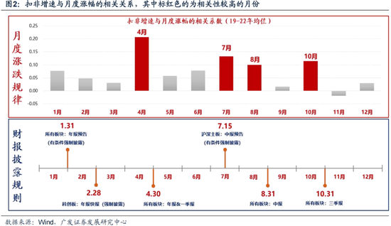 廣發(fā)策略劉晨明：12月小盤(pán)股上漲概率一貫很低，但跨年后春節(jié)至兩會(huì)的上漲概率是100%