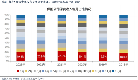 廣發(fā)策略劉晨明：12月小盤(pán)股上漲概率一貫很低，但跨年后春節(jié)至兩會(huì)的上漲概率是100%