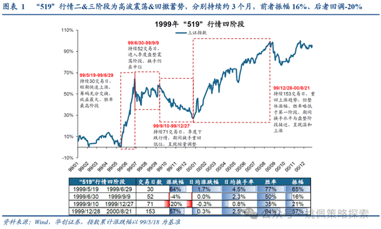 華創(chuàng)策略：打破震蕩的上下風(fēng)險考量