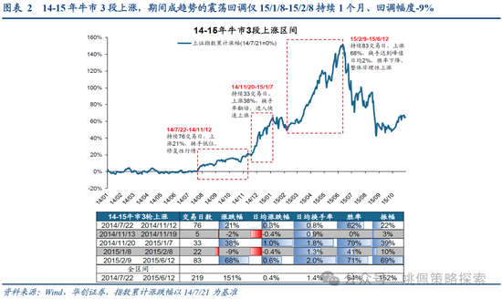 華創(chuàng)策略：打破震蕩的上下風(fēng)險考量