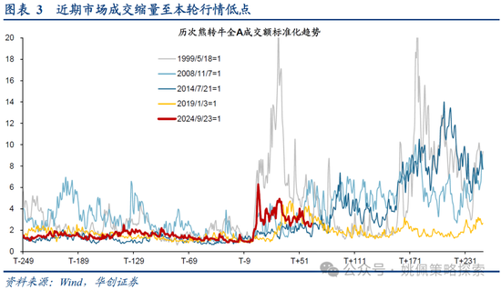 華創(chuàng)策略：打破震蕩的上下風(fēng)險考量