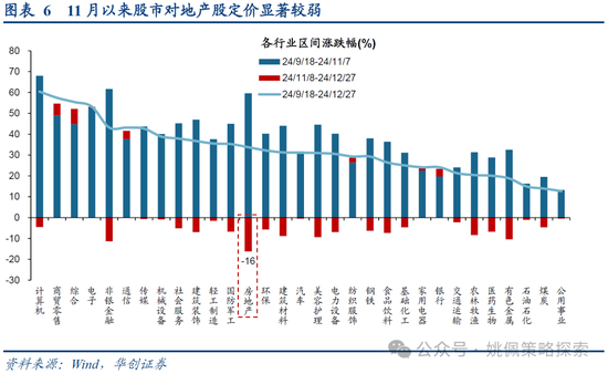 華創(chuàng)策略：打破震蕩的上下風(fēng)險考量