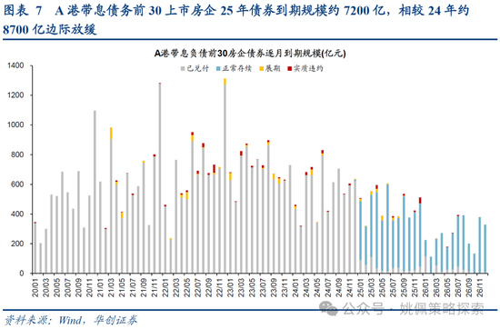 華創(chuàng)策略：打破震蕩的上下風(fēng)險考量