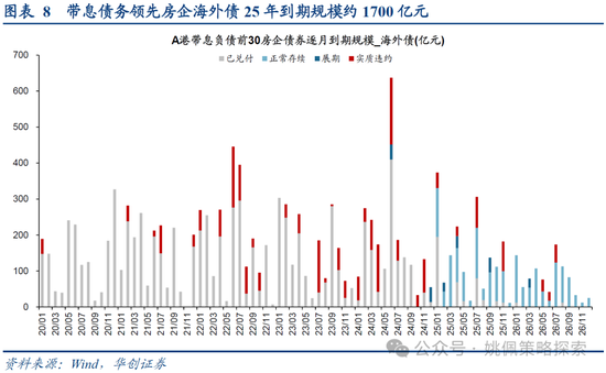 華創(chuàng)策略：打破震蕩的上下風(fēng)險考量