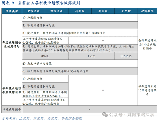 華創(chuàng)策略：打破震蕩的上下風(fēng)險考量