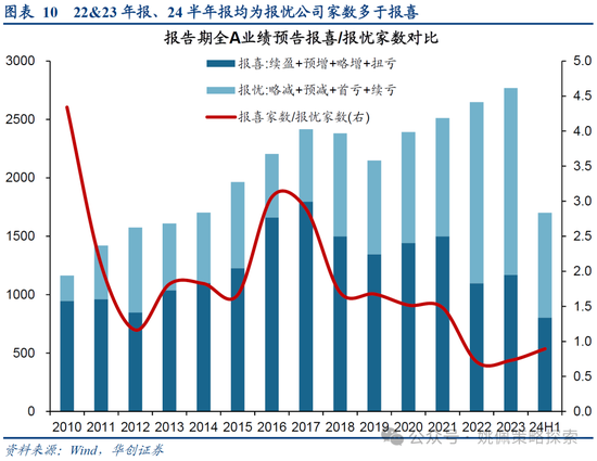 華創(chuàng)策略：打破震蕩的上下風(fēng)險考量