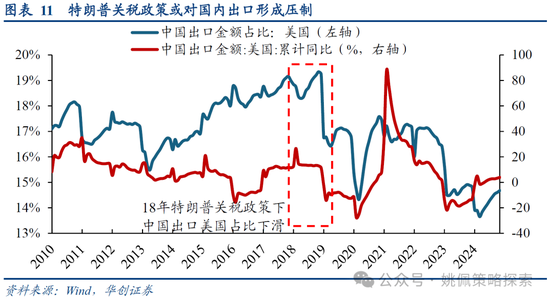 華創(chuàng)策略：打破震蕩的上下風(fēng)險考量