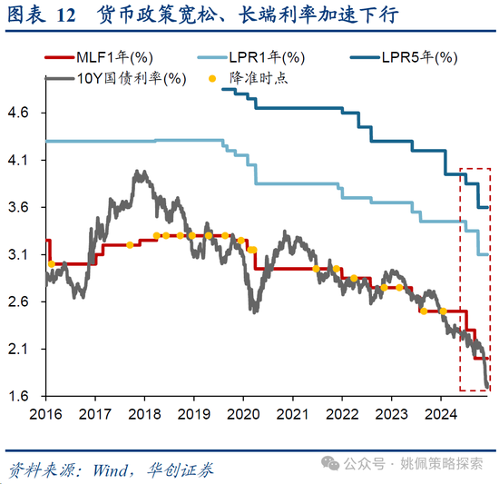 華創(chuàng)策略：打破震蕩的上下風(fēng)險考量