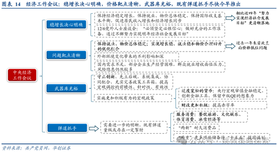 華創(chuàng)策略：打破震蕩的上下風(fēng)險考量